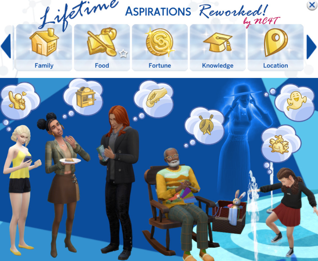 Мод Sims 4 «Новые жизненные цели и переработка старых» от NeedCoffee4That